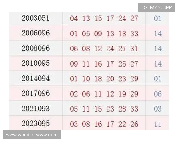 彩票控必看：历年开奖历史全解析